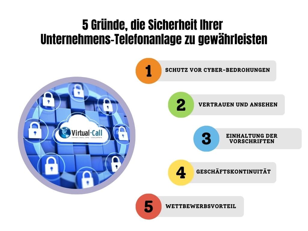 Informative Infografik mit den fünf Gründen, die Sicherheit der Telefonanlage Ihres Unternehmens zu gewährleisten