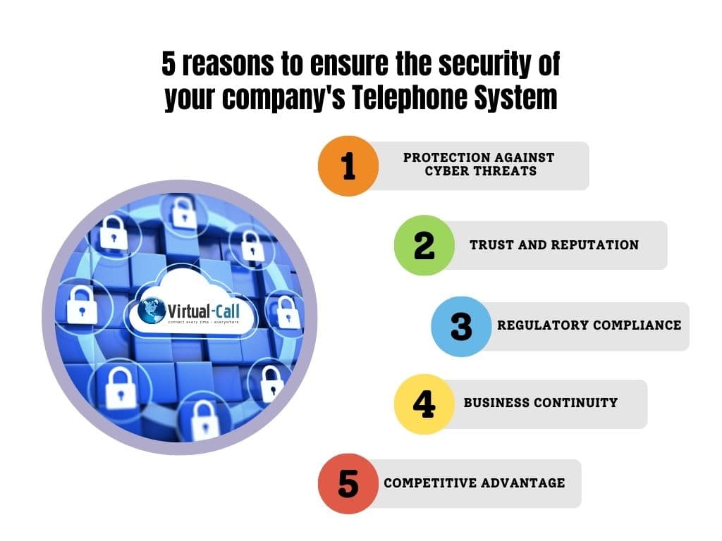 Informative infographic with five reasons to ensure the security of your business telephone system.