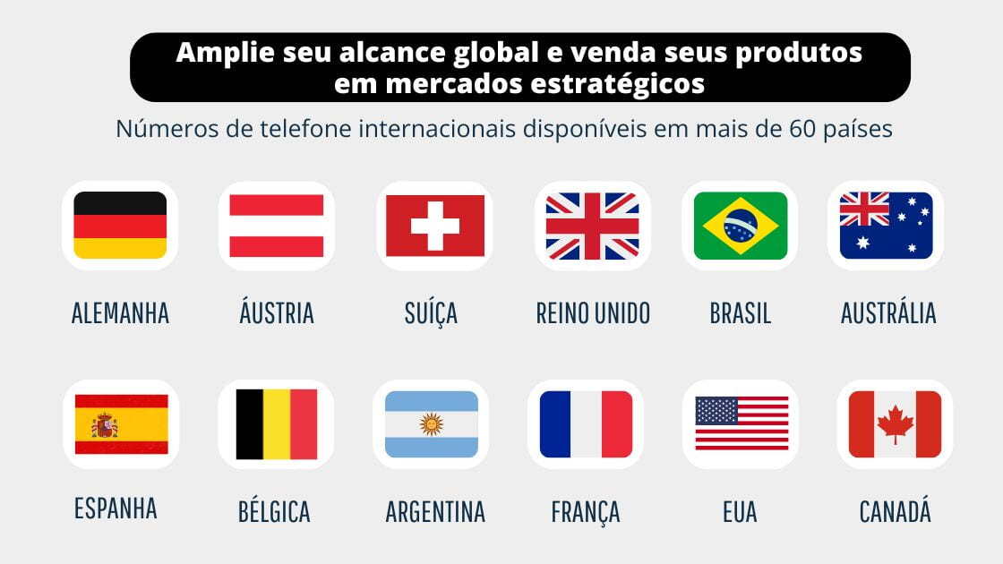 Infográfico dos países mais importantes para a presença comercial internacional com números de telefone para chamadas virtuais.