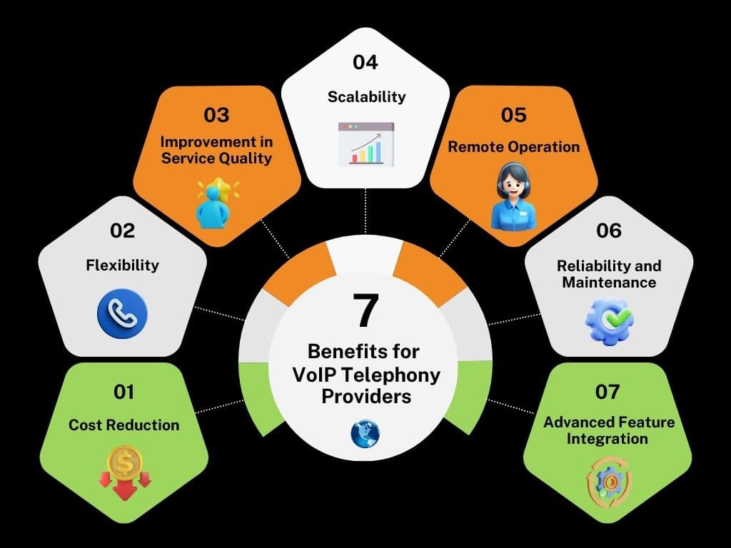 7 Benefits for VOIP Telephony Providers - Hosted Softswitch