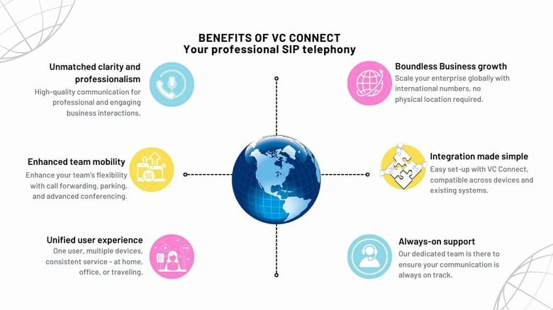 Infographic showing the benefits of cloud telephony for companies