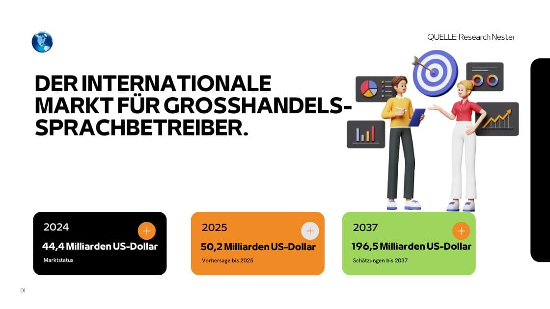 Infografik: Internationaler Markt für Wholesale-Voice-Dienste 2024-2037.