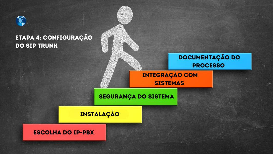 Imagem representando a etpada de configuração do SIP Trunk ao IP-PBX