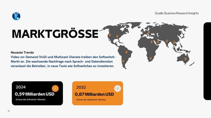 Infografik mit Informationen zum Wachstum der SoftSwitch-Marktentwicklung im Jahr 2024 und Expertenprognosen bis 2032