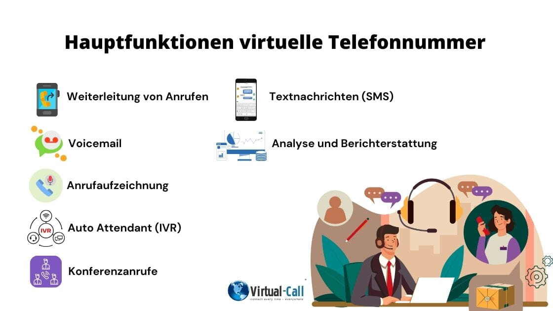 Anschauliche Infografik mit den wichtigsten Funktionen der virtuellen Telefonnummer für Unternehmen in der DACH-Region.