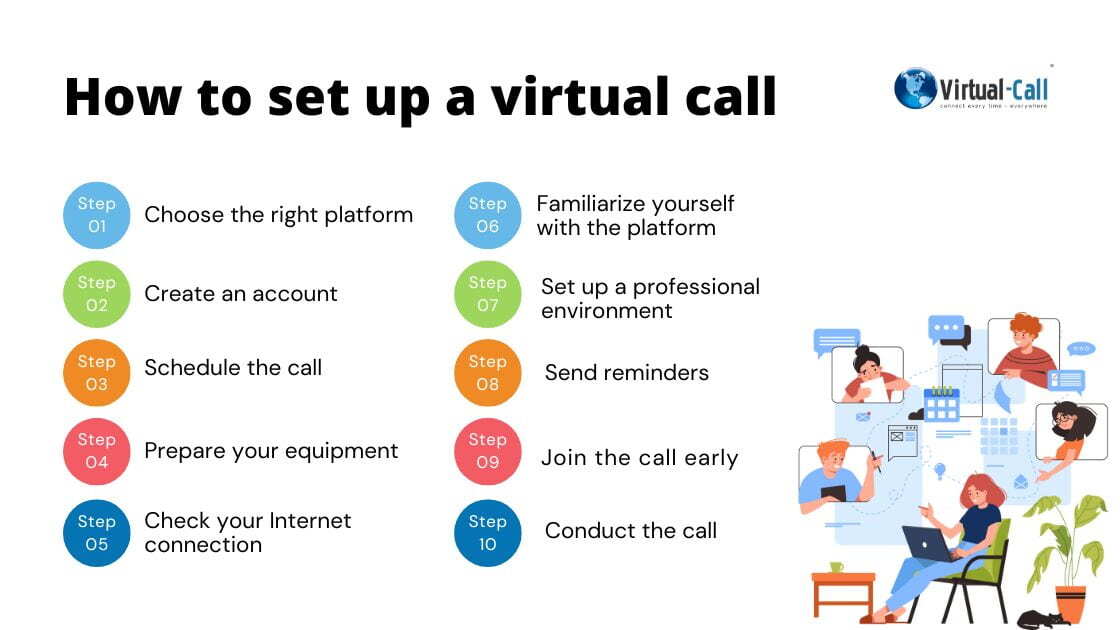 Infographic showing step-by-step instructions for making a virtual call