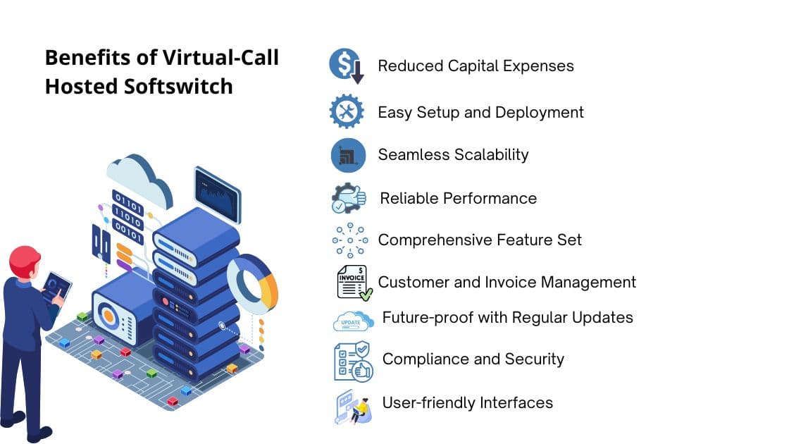 Infographic showing the benefits of Virtual-Call's Hosted Softswitch: cost savings, easy setup, scalability, reliability, and security.