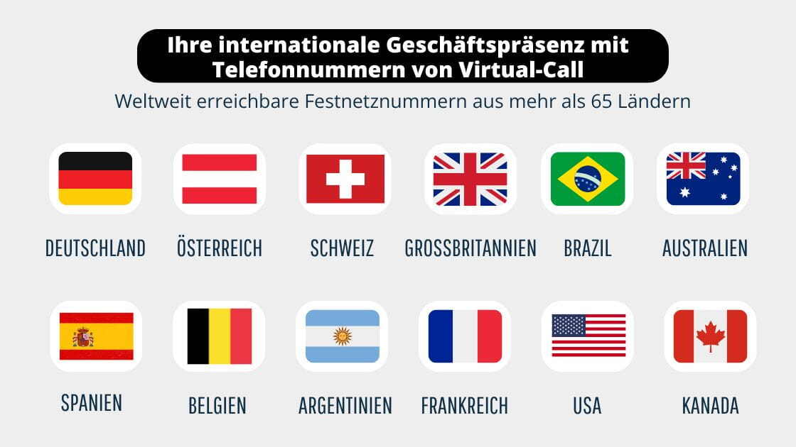 Infografik der wichtigsten Länder für internationale Geschäftspräsenz mit Virtual-Call Telefonnummern.