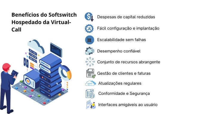 Infográfico mostrando os benefícios do Hosted Softswitch da Virtual-Call: economia, fácil configuração, escalabilidade, confiabilidade e segurança.