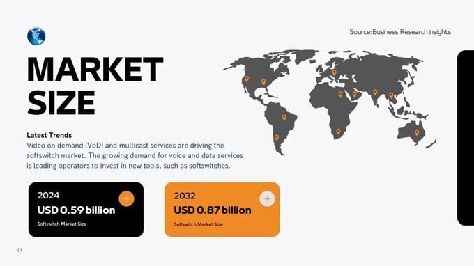 Infographic with information on the growth of the SoftSwitch market size in 2024 and expert forecasts up to 2032.