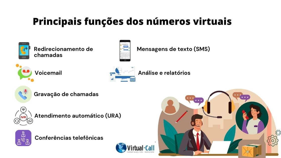 Infográfico das principais funções do número de telefone virtual para empresas globais