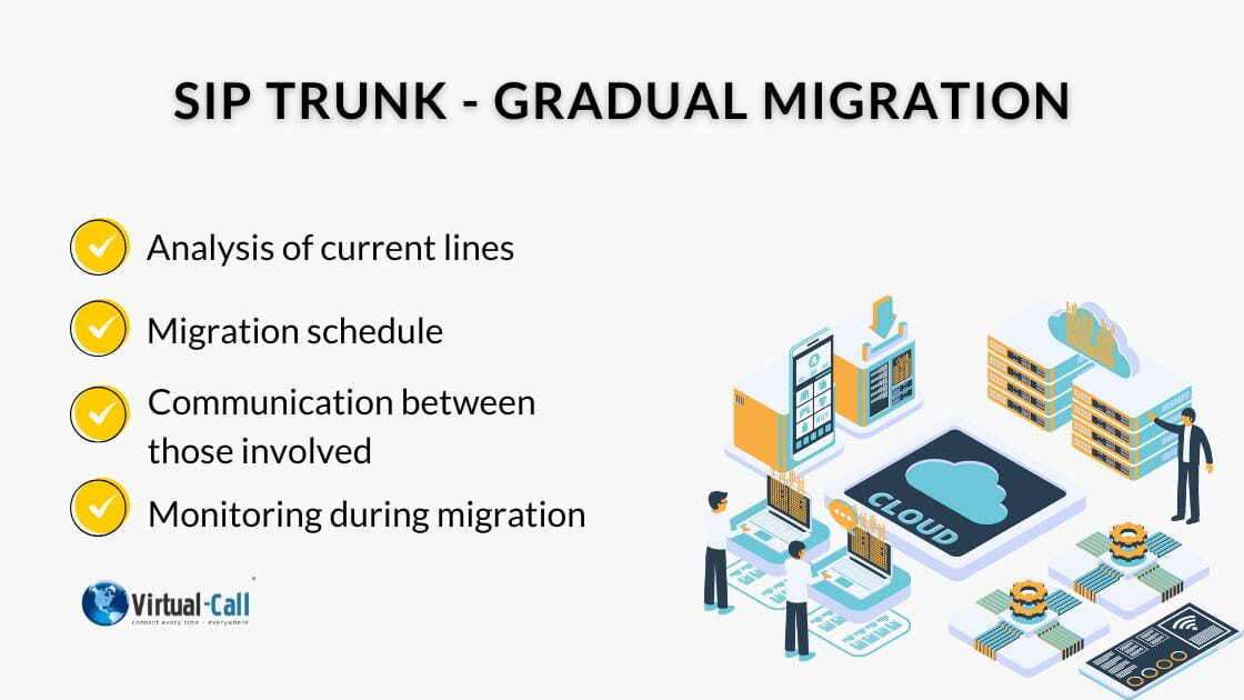 Infographic showing the stages of migrating to the SIP trunking service.