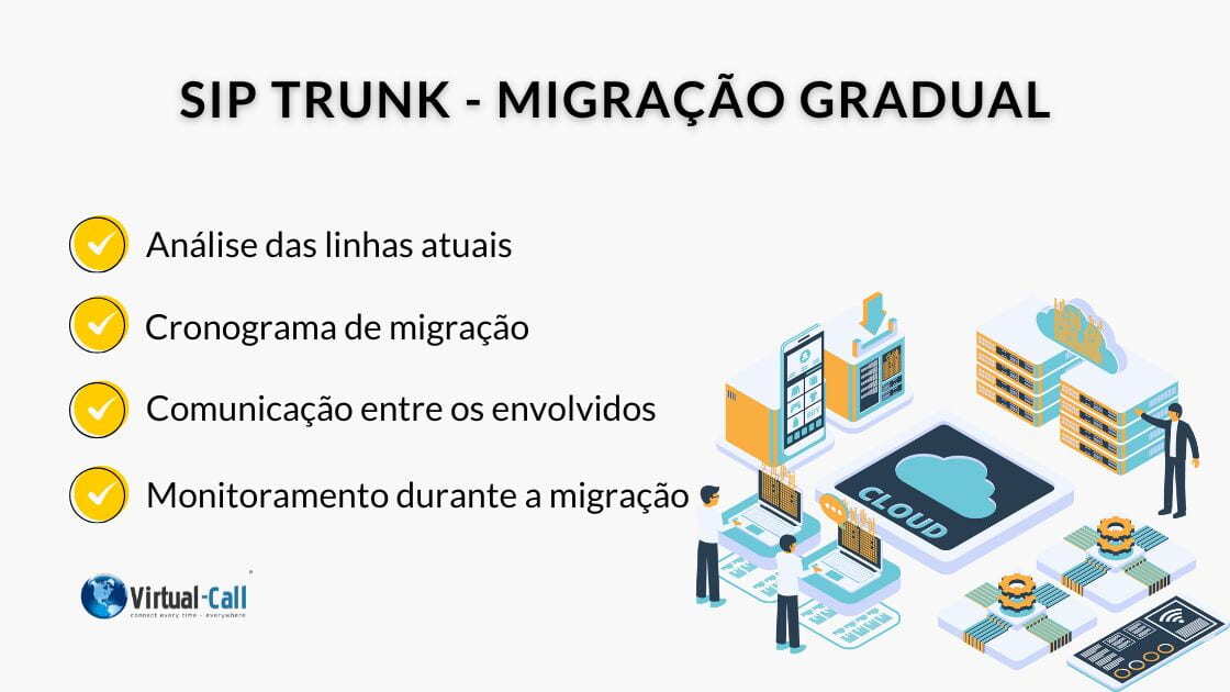 Infográfico apresentando as etapas de migracao para o serviço de SIP trunking.