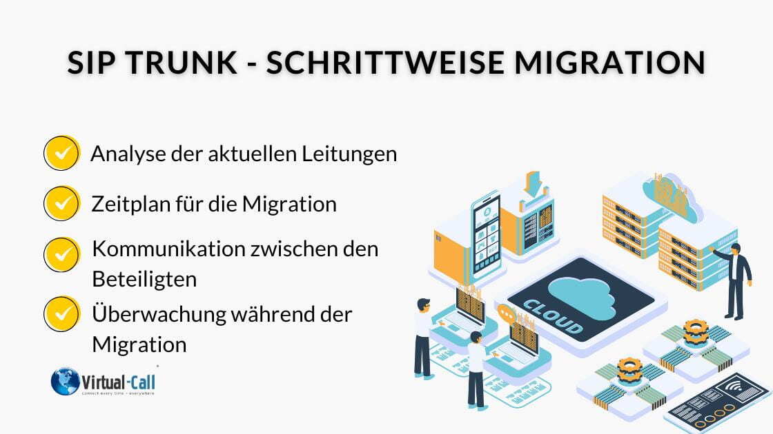 Infografik zu den Phasen der Migration zum SIP Trunking Dienst.