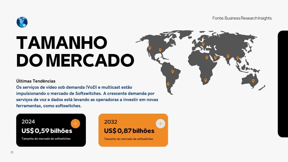 Infográfico com informações sobre o crescimento do tamanho do mercado de SoftSwitch em 2024 e previsões de especialistas até 2032.